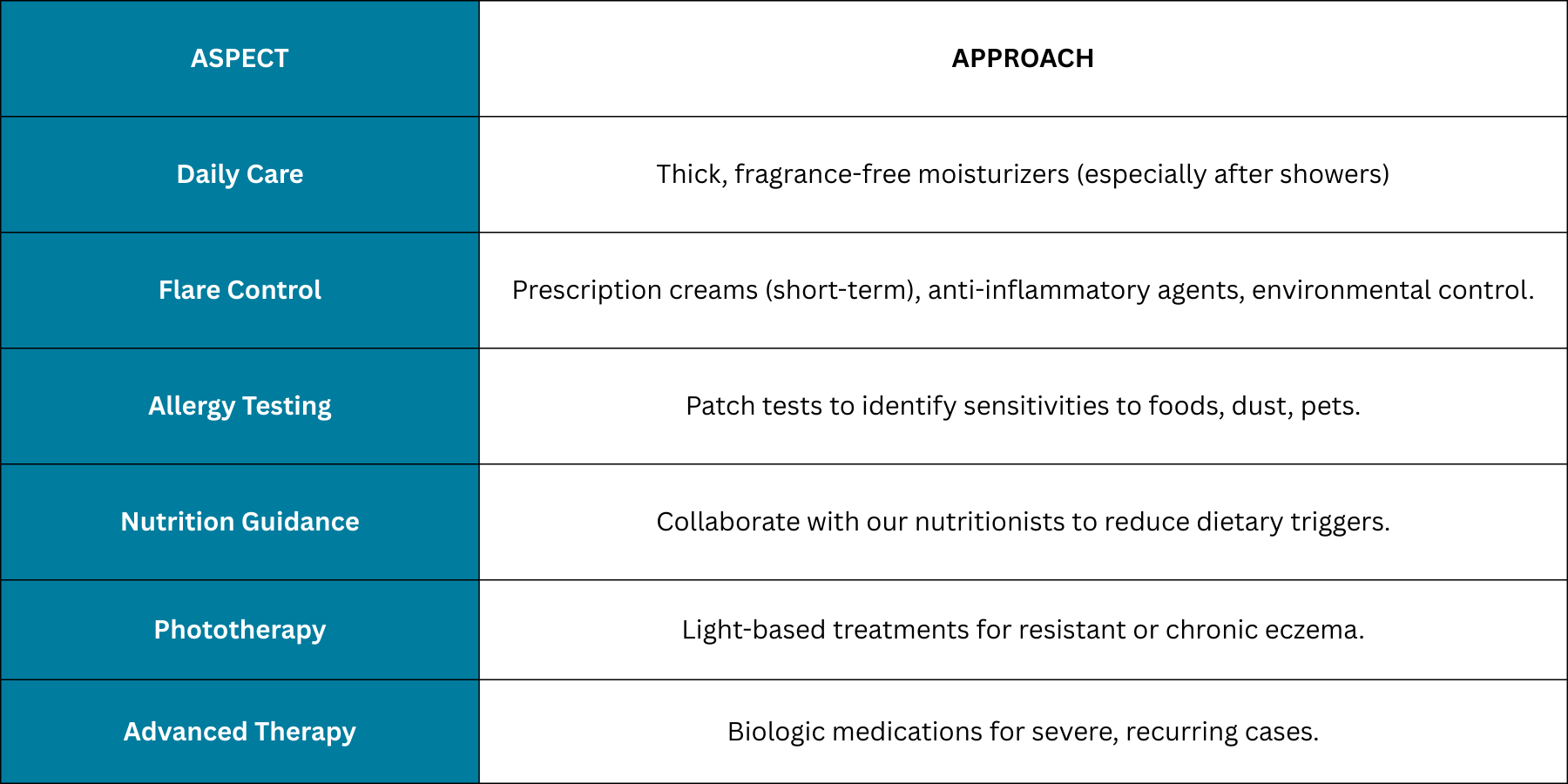 Atopic Dermatitis